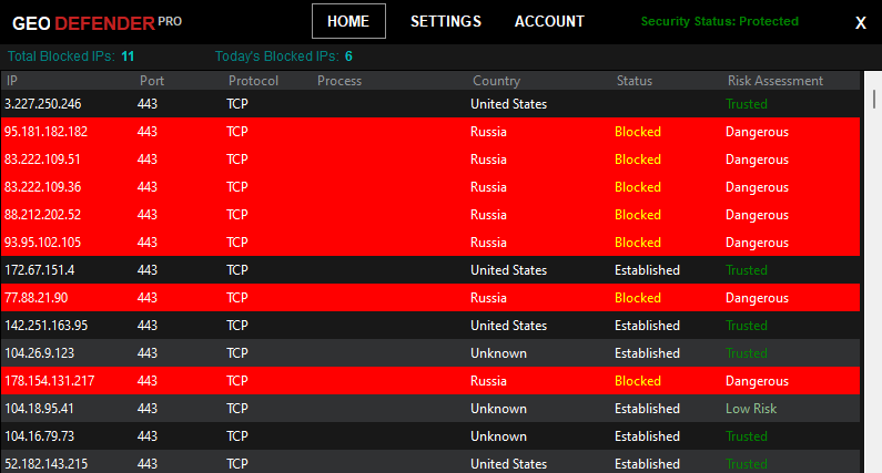 Block High-Risk Connections